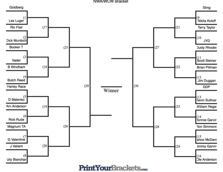 157 Fantasy Tournament NWA/WCW Bracket The Double Dropkick Show